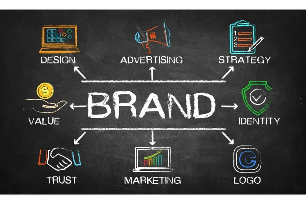 Discuss Importance of Online Branding Strategy