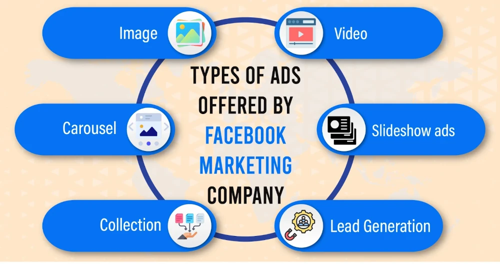 Facebook Ad Types for Local Companies