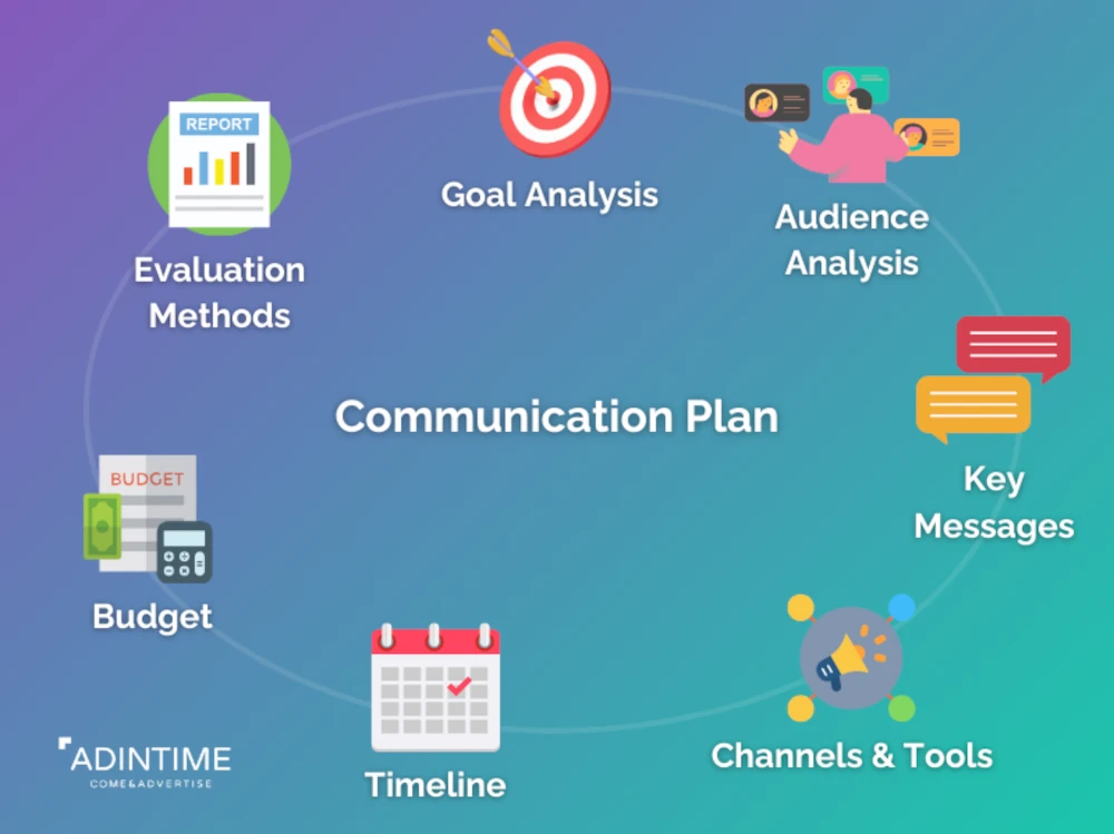 How to Build a Target Audience Communication Plan