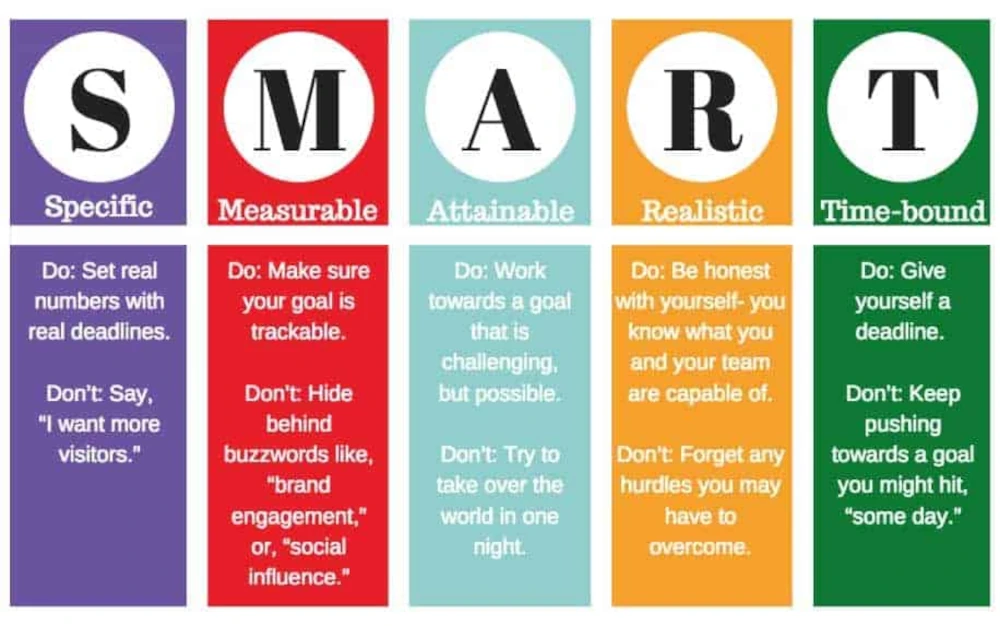 Smart Digital Marketing Content Planning Tips