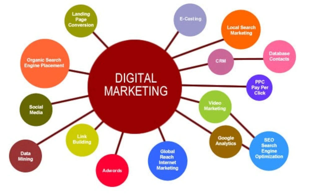 Top Tools for Charity Digital Marketing