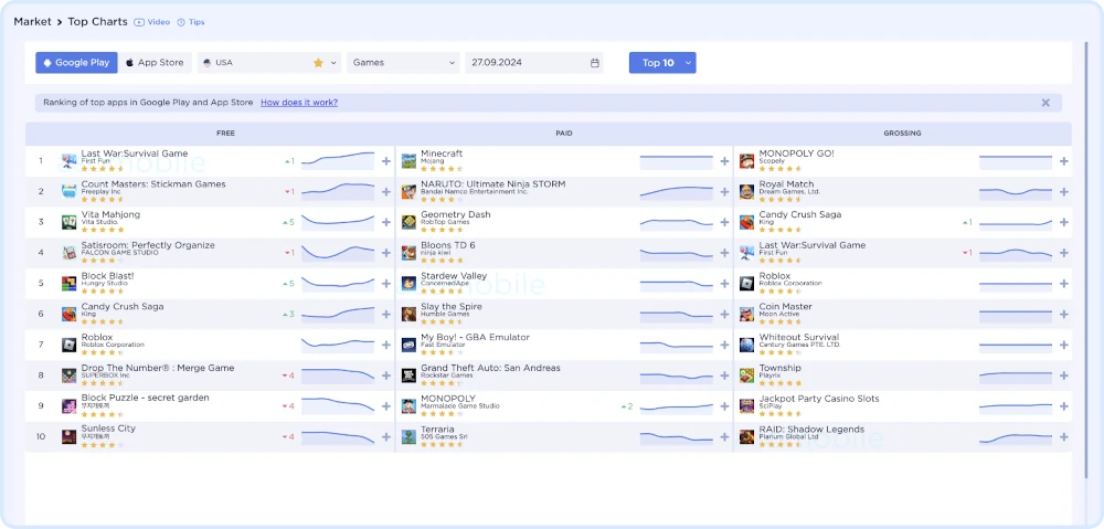 What Features Should a Good Free ASO Tool Have