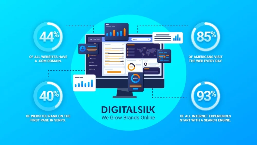 25 Websites That Influence You Should Know in 2025