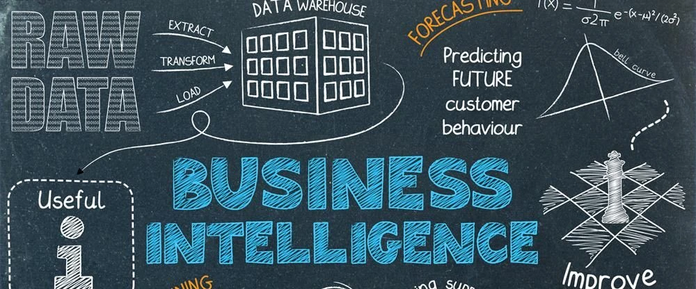 Imposed Custom Business Rules