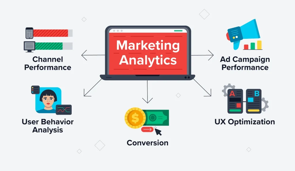 Understanding of marketing analytics