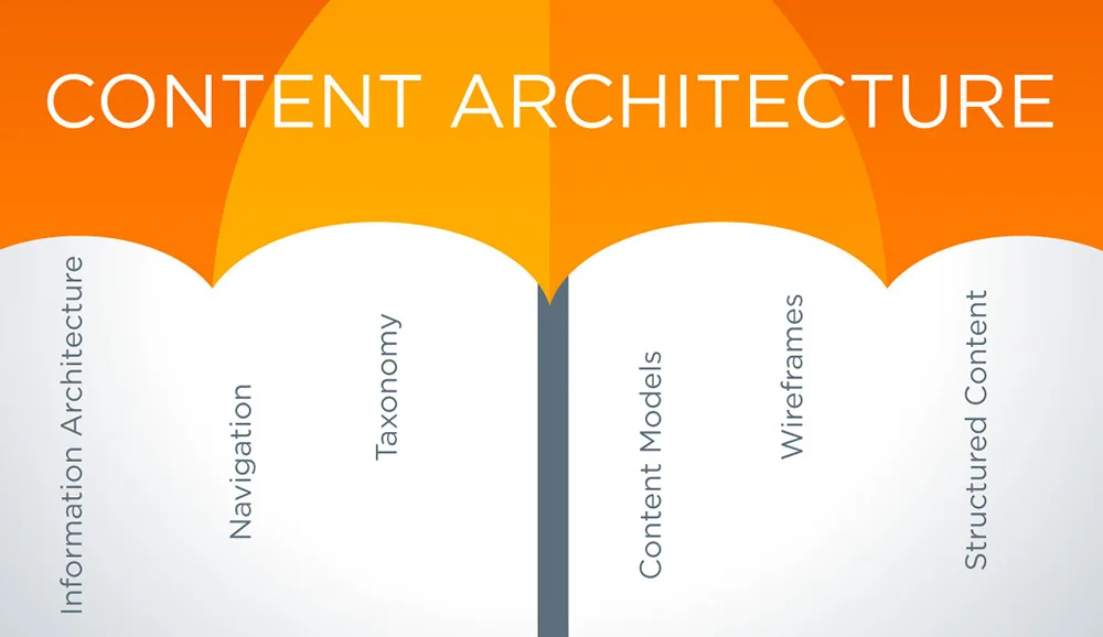 Content Marketing for Architects