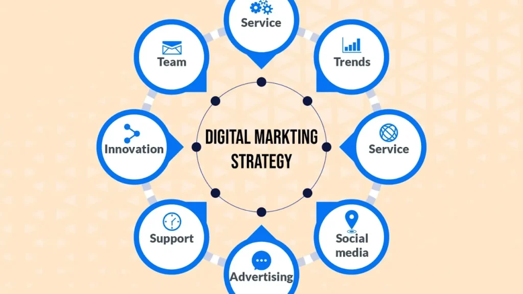 Digital Marketing Strategies
